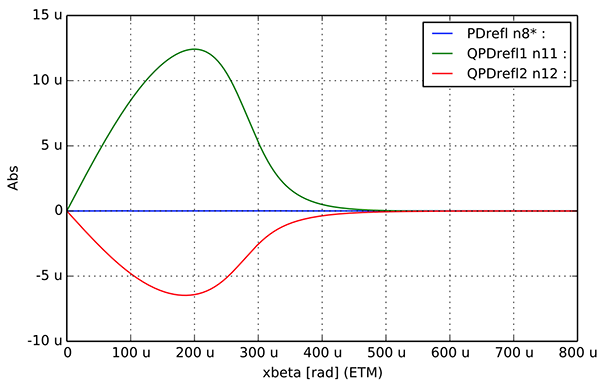 Simulation result for cavity auto-aligment (2/2)