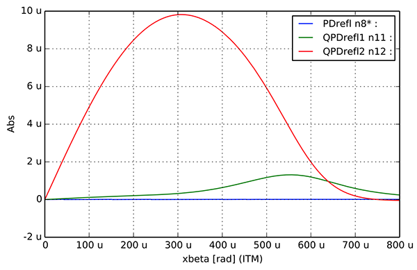 Simulation result for cavity auto-aligment (1/2)