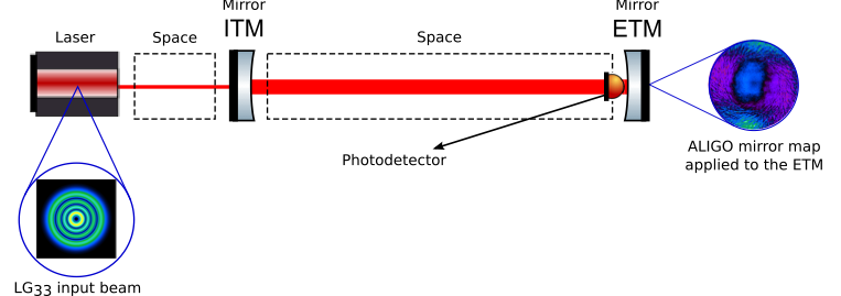 optical layout for cavity auto-alignment