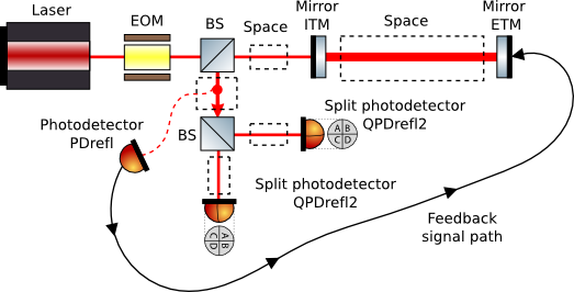 optical layout for cavity auto-alignment