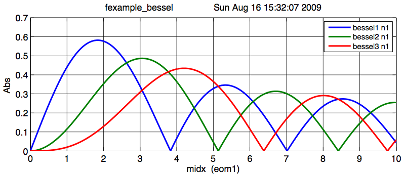 Simulation result for lengths and tunings