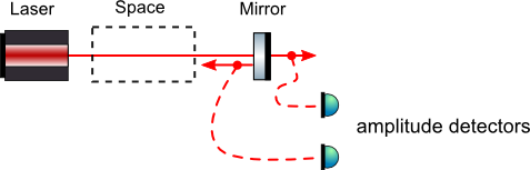 optical layout for mirror reflectivity