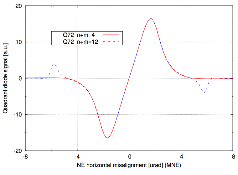 Simulation result for virgo north arm (2/2)