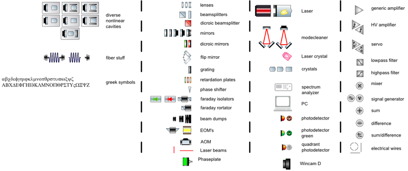 Content of the component library (svg file)