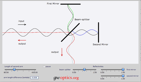 Captura de pantalla del interferómetro de Michelson