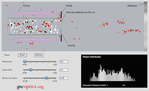 Stimulated Emission screenshot